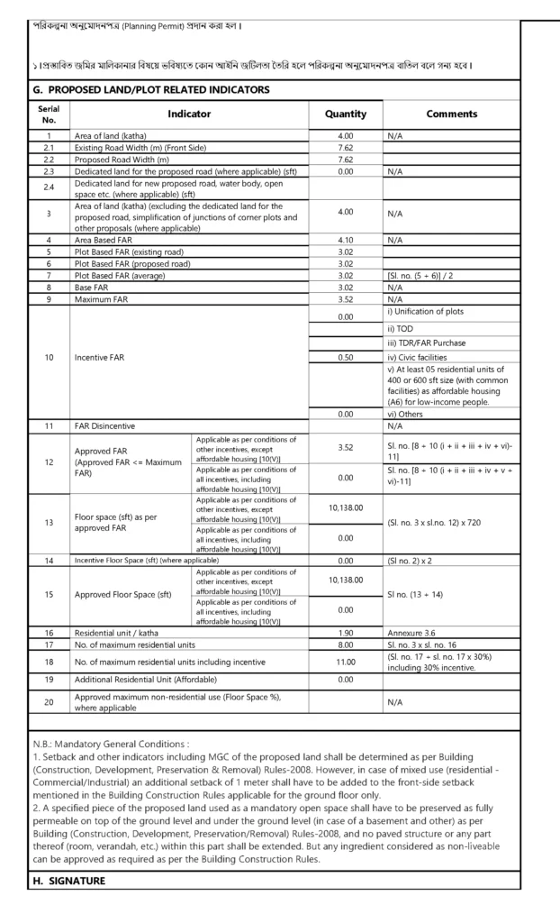 RAJUK Plan Approval Process and Construction Permit