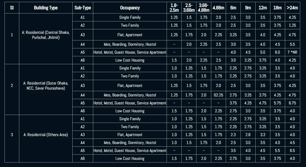 Plot FAR Table